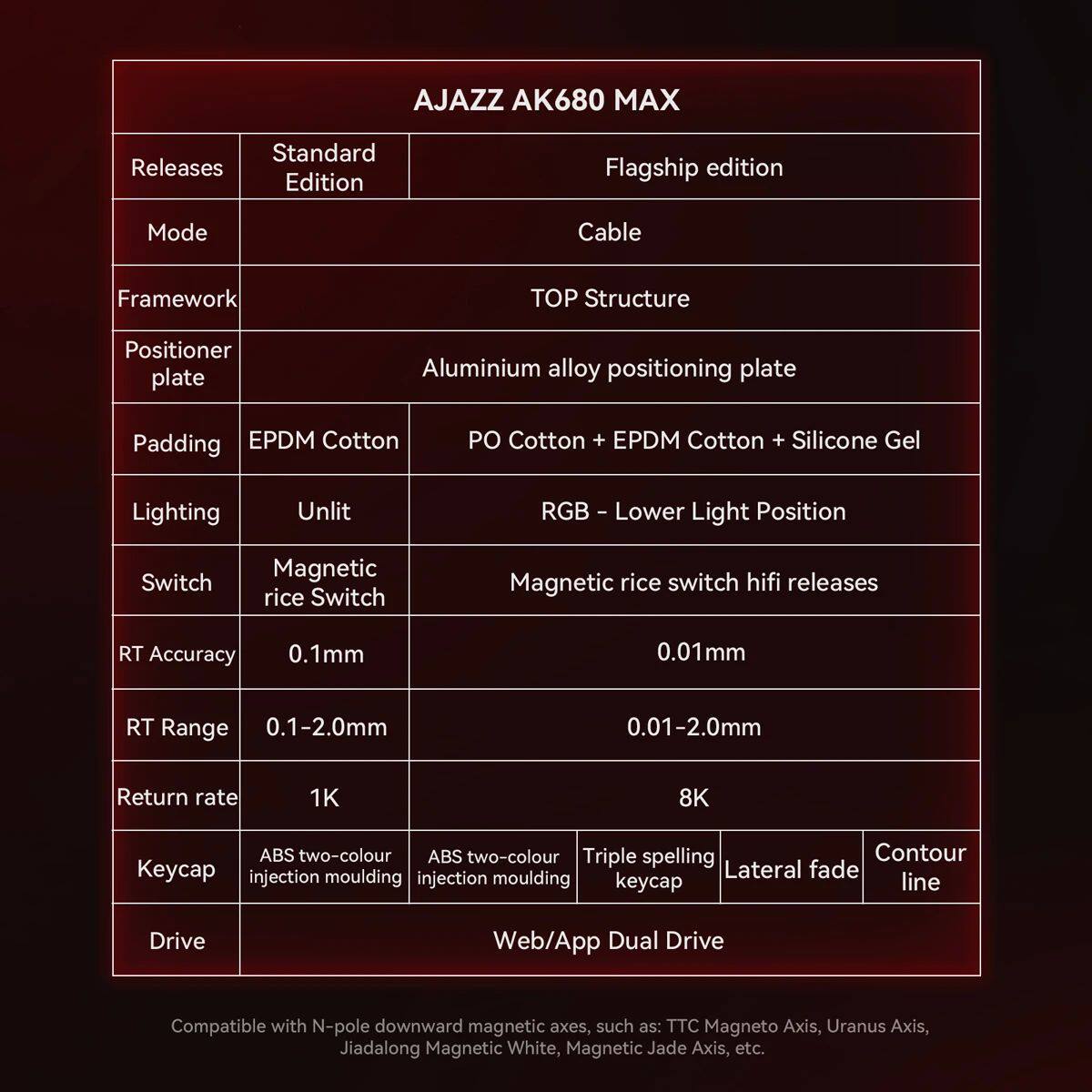 AJAZZ AK680 MAX/V2 Mechanical  – Gaming Keyboard Hall Effect Switches recenzja i cena