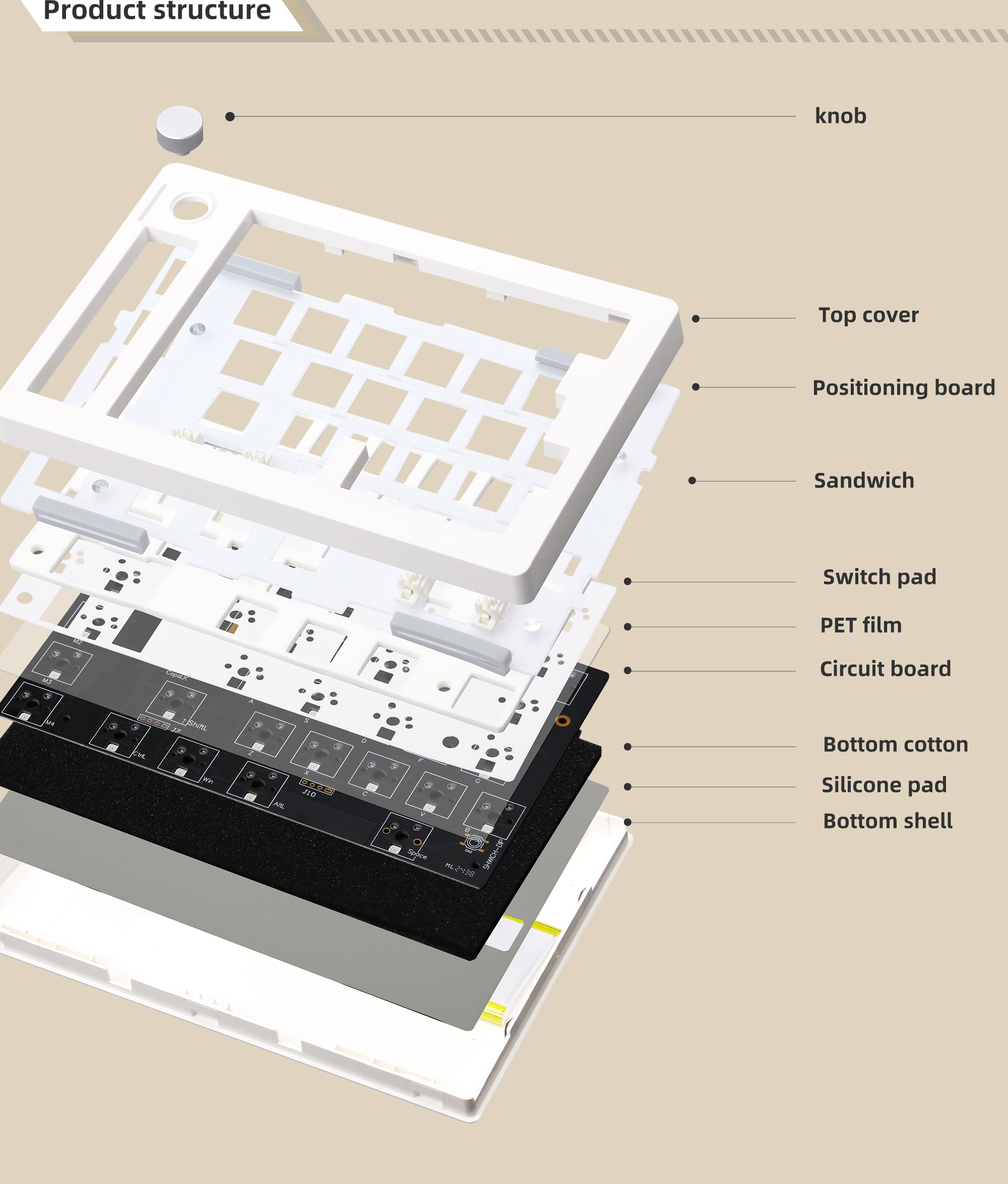 ZUOYA GMK70 VIA/Qmk separate G – Gaming Keyboard Bluetooth recenzja i cena