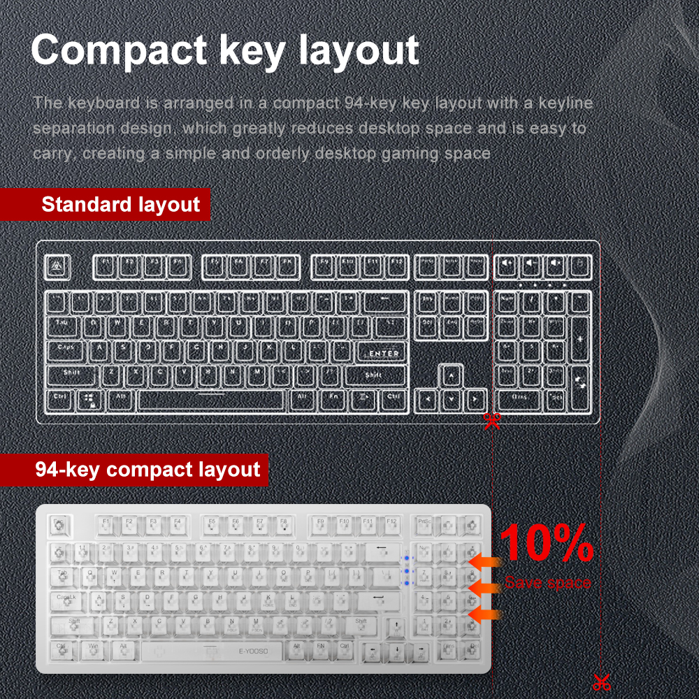 E-YOOSO Z94 USB Mechanical Gam – Gaming Keyboard Mini Mechanical recenzja i cena